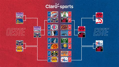 nba resultados y posiciones.
